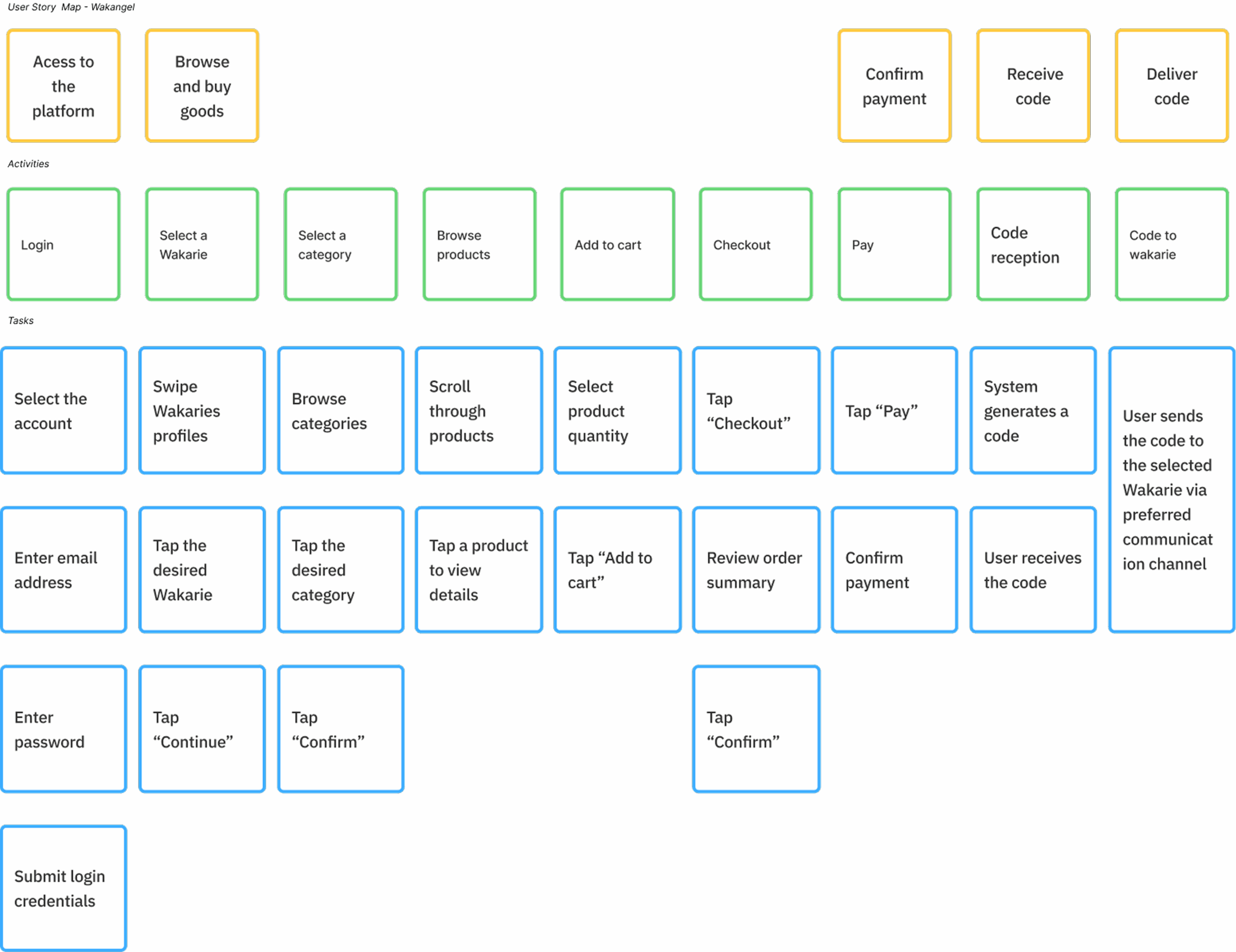User Story Map